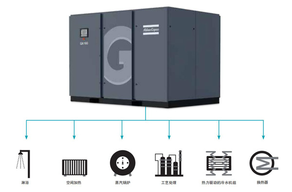 阿特拉斯空壓機(jī)GA160-阿特拉斯空壓機(jī)官方網(wǎng)站